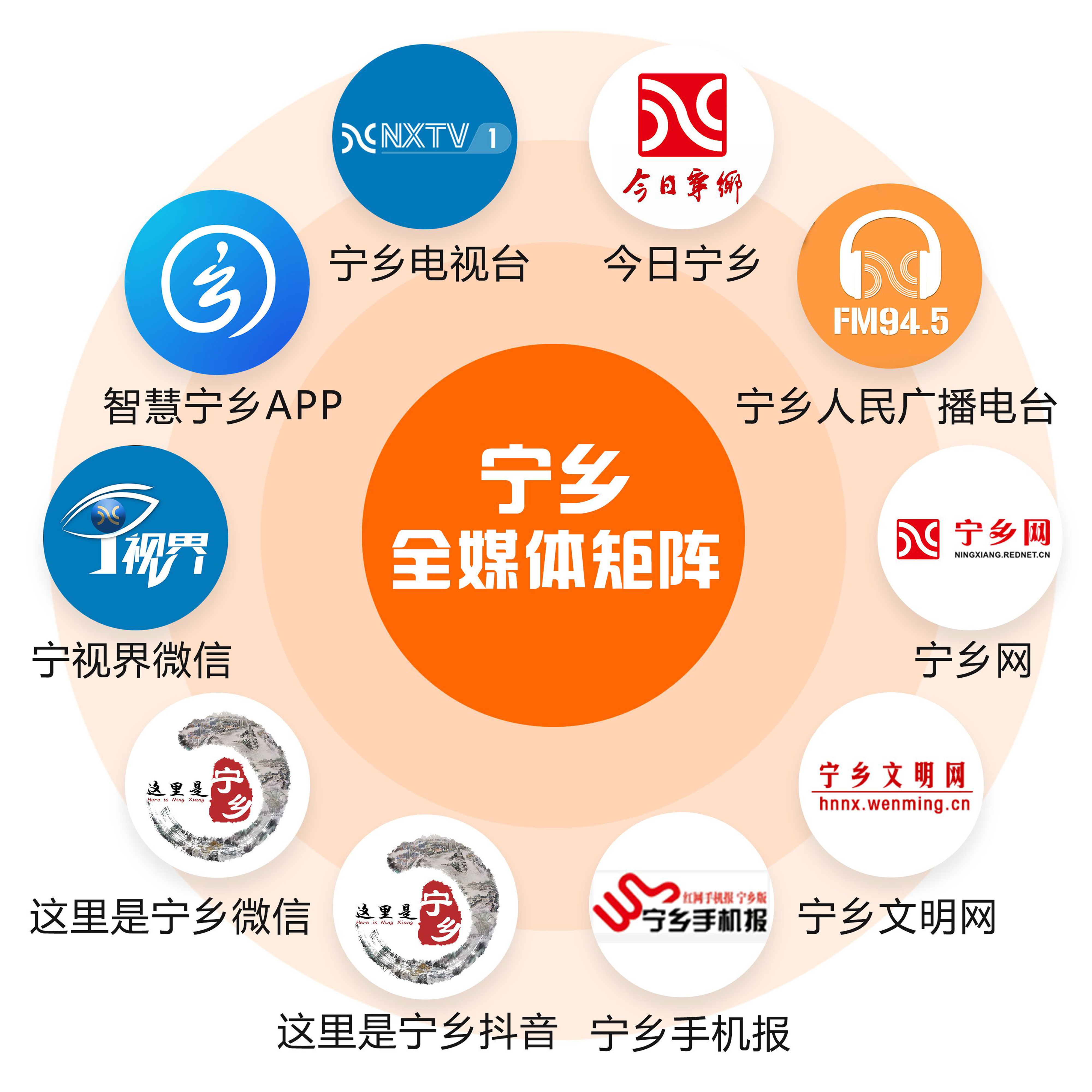 宁乡全媒体矩阵