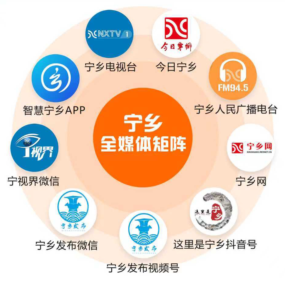 宁乡全媒体矩阵